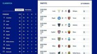Liga Italia Serie A Digelar Tiap Hari Agar Selesai Agustus 2020