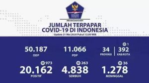 Peningkatan Kasus Covid-19 di Jawa Timur, Ada Kendala Update Data Selama 4 Hari