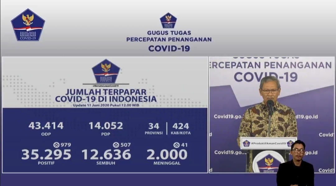 Juru Bicara Pemerintah untuk Penanganan Covid-19 Achmad Yurianto. (Twiteer:@BNPB_Indonesia)