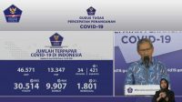 Rekor Terbanyak Tembuh Hampir 1000 Kasus Positif COVID-19, Jawa Timur Paling Tinggi