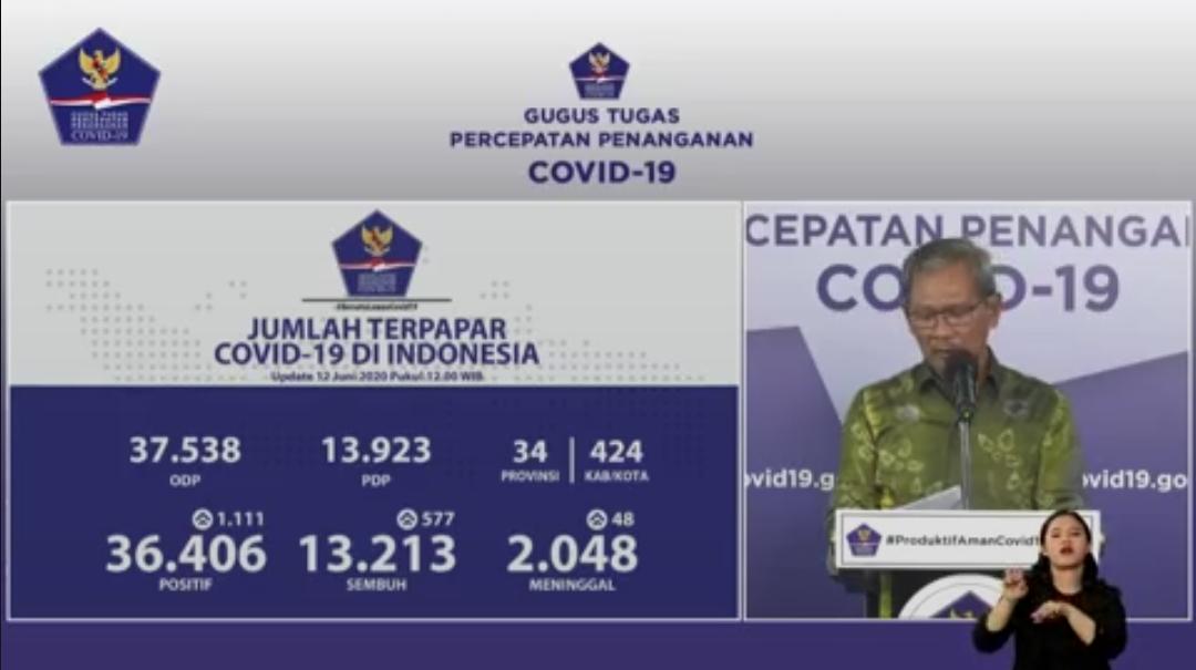 Juru Bicara Pemerintah untuk Penanganan Covid-19 Achmad Yurianto. (Twiteer:@BNPB_Indonesia)