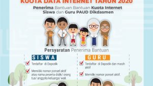 Kebijakan Bantuan Kuota Internet Diresmikan Kemendikbud