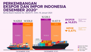 Ekspor indonesia