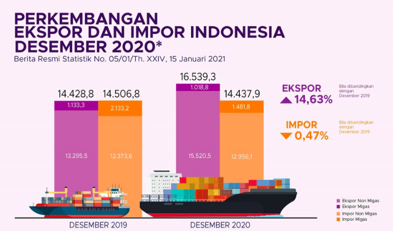 Ekspor indonesia