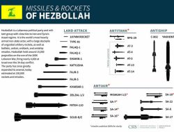 Roket Hizbullah Membombardir Israel