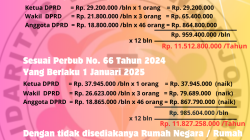 rumah dinas dprd jombang