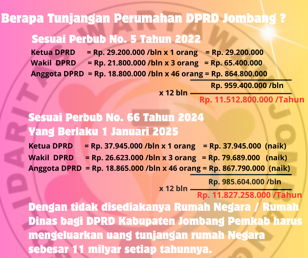rumah dinas dprd jombang