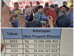 Bupati Jombang Turunkan PBB Hingga 14,8 Milyar